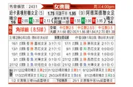 [澳女联] 纽卡斯尔喷气机女足vs阿德莱德联女足