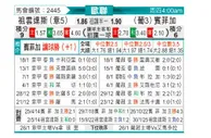 [欧冠] 尤文图斯vs本菲卡