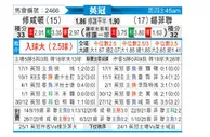 [英冠] 南安普敦vs谢菲尔德联队