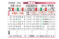 [欧联杯] 尼斯vs前进之鹰