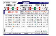 [巴圣锦] 维罗体育队SPvs巴西瓜拉尼