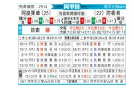[阿甲] 阿尔多斯维vs防卫者