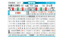 [阿甲] 科尔多瓦学院vs萨斯菲尔德