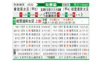 [意女杯] 拿玻里女足vs尤文图斯女足