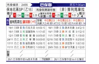 [巴圣锦] 保地花高SPvs皮马维拉