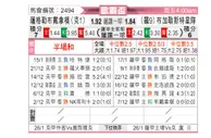 [欧联杯] 萨格勒布迪纳摩vs布加勒斯特星队