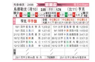 [欧联杯] 乌德勒支vs亨克