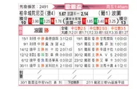 [欧联杯] 比尔森胜利vs波尔图