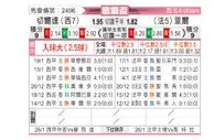 [欧联杯] 塞尔塔vs里尔