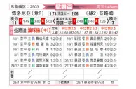 [欧联杯] 博洛尼亚vs凯尔特人