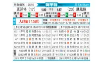 [阿甲] 班菲尔德vs飓风队