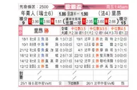 [欧联杯] 年青人vs里昂