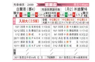 [欧联杯] 布兰vs中日德兰