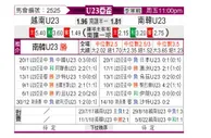 [亚青赛] 越南U23vs韩国U23