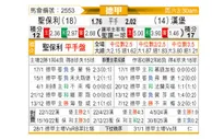 [德甲] 圣保利vs汉堡