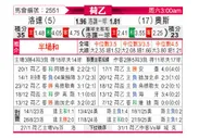 [荷乙] 罗达JCvs奥斯