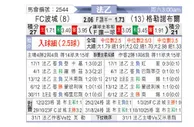 [法乙] 波城vs格勒诺布尔