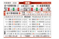 [澳超] 纽卡斯尔喷气机vs惠灵顿凤凰