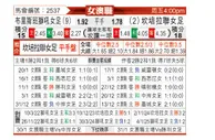 [澳女联] 布里斯本狮吼女足vs堪培拉联女足