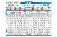 [英冠] 德比郡vs西布罗姆维奇