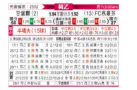 [荷乙] 坎布尔vsFC埃因霍温
