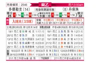 [荷乙] 多德勒支vs邓伯什