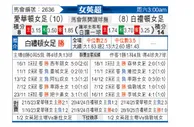 [英女超] 埃弗顿女足vs布莱顿女足