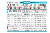 [阿甲] 塔勒瑞斯vs纽维尔老男孩