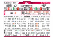 [荷乙] 维迪斯vs海牙