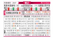 [荷乙] 马斯特里赫特vs乌德勒支青年队
