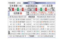 [法乙] 亚眠vs拉瓦勒