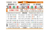 [德乙] 达姆施塔特vs纽伦堡