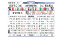 [法乙] 巴斯蒂亚vs蒙彼利埃