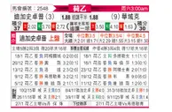[荷乙] 格拉夫夏普vs瓦尔韦克