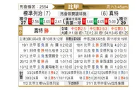 [比甲] 标准列日vs根特