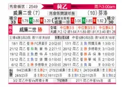 [荷乙] 威廉二世vs芬洛