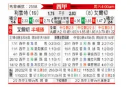 [西甲] 莱万特vs埃尔切