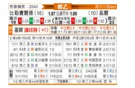 [德乙] 比勒菲尔德vs荷尔斯泰因