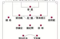 U23亞洲盃：防反5-3-2陣式 「死球」製造威脅_東方日報