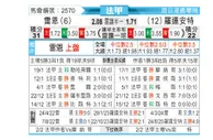 [法甲] 雷恩vs洛里昂