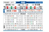 [英超] 西汉姆联vs桑德兰