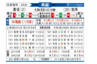 [英超] 曼彻斯特城vs狼队
