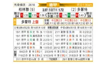 [德甲] 柏林联合vs多特蒙德