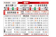 [西甲] 比利亚雷亚尔vs皇家马德里