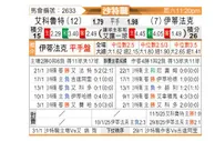 [沙特联] 拉斯永恒vs达曼协作