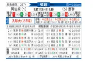 [英超] 阿森纳vs曼彻斯特联