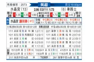 [英超] 水晶宫vs切尔西