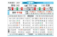 [法甲] 南特 vs 尼斯