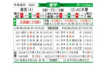 [意甲] 罗马vsAC米兰