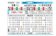 [法甲] 里尔vs斯特拉斯堡